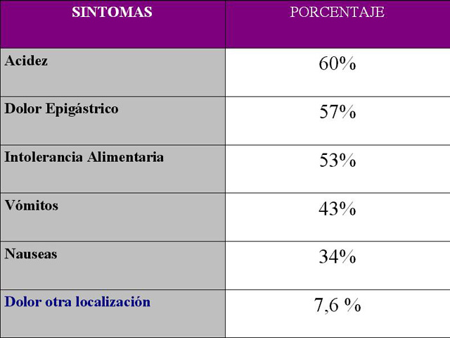 Tabla 1. Sintomatologa - <div style=